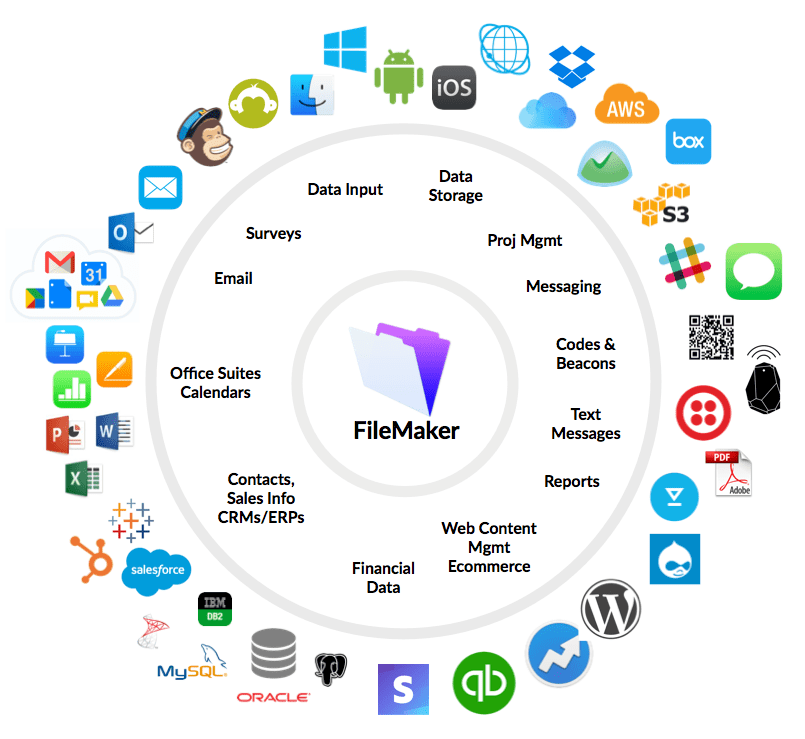FileMaker Pro on Macbook
