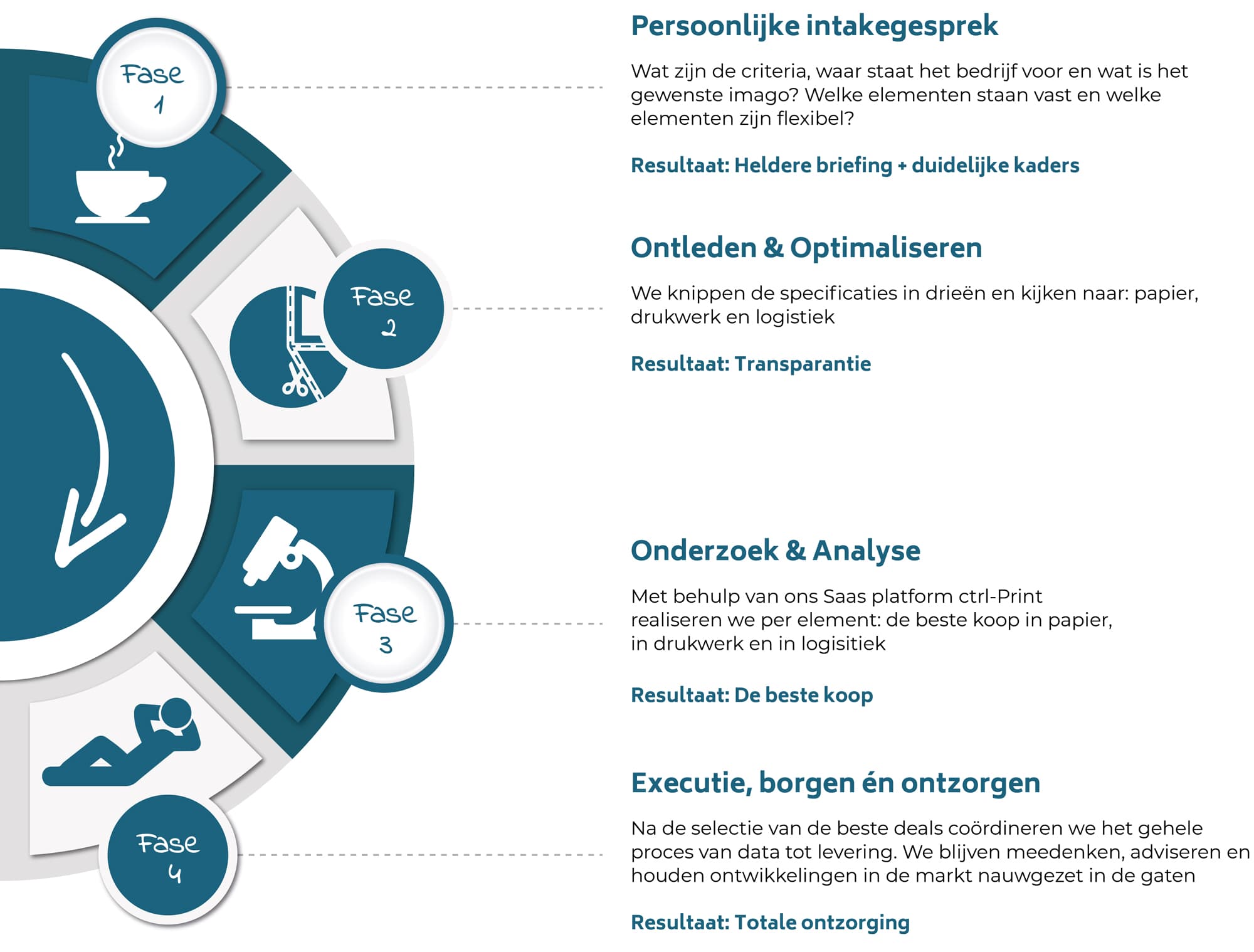 FileMaker eredevisie