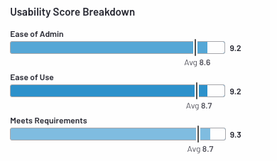 FileMaker G2 rating
