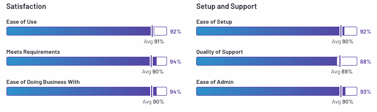 FileMaker G2 rating