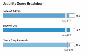 FileMaker G2 rating