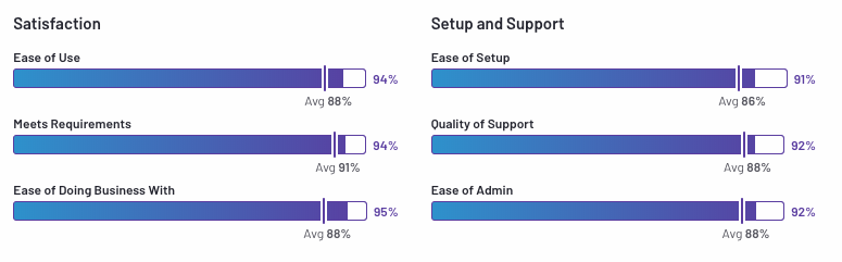 FileMaker G2 rating