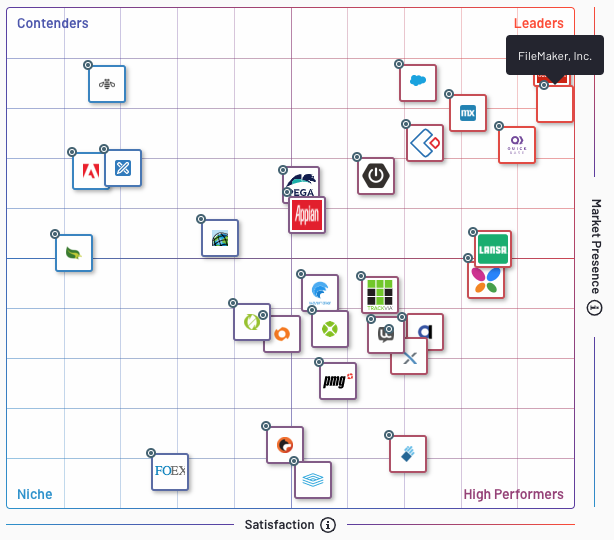 FileMaker G2 rating