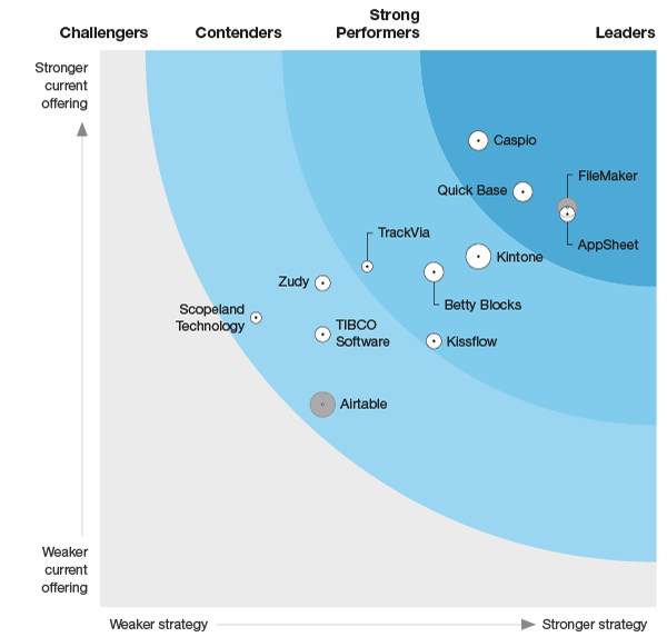 FileMaker G2 rating